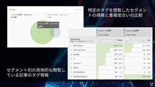 © 2017 Adobe Systems Incorporated. All Rights Reserved. Adobe Confidential.
 