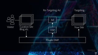 © 2017 Adobe Systems Incorporated. All Rights Reserved. Adobe Confidential.
Ad
Curation Site
Blog etc.
Your SiteVisitor
Private DMP
DSP
TargetingRe-Targeting Ad
 