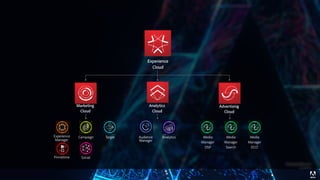 © 2017 Adobe Systems Incorporated. All Rights Reserved. Adobe Confidential.
 