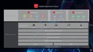 © 2017 Adobe Systems Incorporated. All Rights Reserved. Adobe Confidential.
Core Services
 