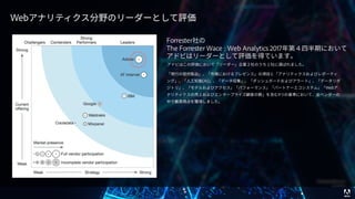 © 2017 Adobe Systems Incorporated. All Rights Reserved. Adobe Confidential.
 