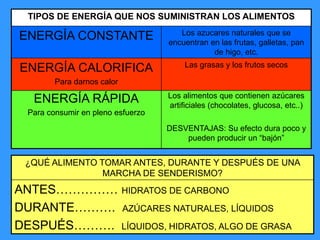 TIPOS DE ENERGÍA QUE NOS SUMINISTRAN LOS ALIMENTOS
ENERGÍA CONSTANTE Los azucares naturales que se
encuentran en las frutas, galletas, pan
de higo, etc.
ENERGÍA CALORIFICA
Para darnos calor
Las grasas y los frutos secos
ENERGÍA RÁPIDA
Para consumir en pleno esfuerzo
Los alimentos que contienen azúcares
artificiales (chocolates, glucosa, etc..)
DESVENTAJAS: Su efecto dura poco y
pueden producir un “bajón”
¿QUÉ ALIMENTO TOMAR ANTES, DURANTE Y DESPUÉS DE UNA
MARCHA DE SENDERISMO?
ANTES…………… HIDRATOS DE CARBONO
DURANTE………. AZÚCARES NATURALES, LÍQUIDOS
DESPUÉS………. LÍQUIDOS, HIDRATOS, ALGO DE GRASA
 