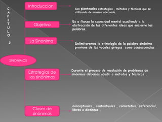 Sinónimos
SINONIMOS
Introduccion
Son planteados estrategias , métodos y técnicas que se
utilizando de manera adecuada.
Objetivo
Es a fianza la capacidad mental acudiendo a la
abstracción de las diferentes ideas que encierre las
palabras.
La Sinonima
Delimitaremos la etimología de la palabra sinónimo
proviene de las vocales griegas como consecuencias
.
Estrategias de
los sinónimos
Durante el proceso de resolución de problemas de
sinónimos debemos acudir a métodos y técnicas .
Clases de
sinónimos
Conceptuales , contextuales , connotativo, referencial,
libres o distintos .
C
A
P
I
T
U
L
O
2
 