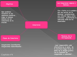 Conectores
Capitulo n°4
Objetivos
Los Conectores Lógicos o
Ilativos .
Que podemos
resumirlo en las
siguientes palabras ,
Logar el manejo
dominio de los
conectores en la
oración.
Con o ilativo es la palabra
que une partes de un
mensaje .estableciendo
una relación lógica entre
oraciones , permitiendo la
adecuada unión de los
enunciados.
. Leer comprendido cada
alternativa en el plano de
la escritura luego llevar al
plano de la imagen grafica
con la finalidad de
comprender a cabalidad .
Conjunciones Coordinantes .
Conjunciones Subordinantes .
 