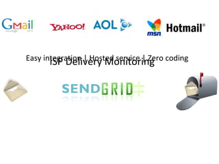 ISP Delivery Monitoring Easy integration | Hosted service | Zero coding