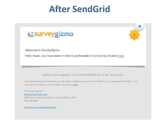 After SendGrid