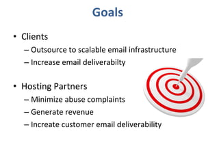 Clients Outsource to scalable email infrastructure Increase email deliverabilty Hosting Partners Minimize abuse complaints Generate revenue Increate customer email deliverability Goals