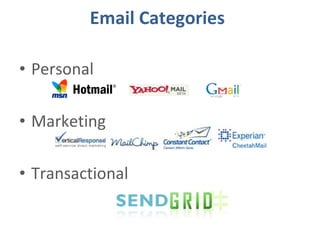 Email Categories Personal Marketing Transactional