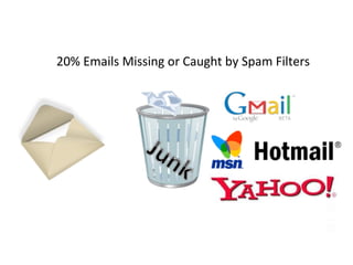 20% Emails Missing or Caught by Spam Filters