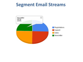 Segment Email Streams