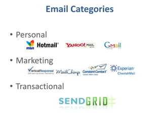 Email CategoriesPersonalMarketingTransactional