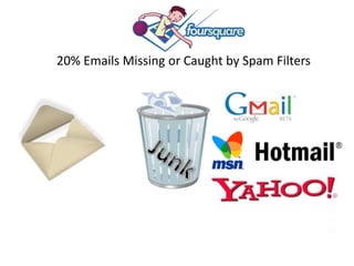 20% Emails Missing or Caught by Spam FiltersJunk