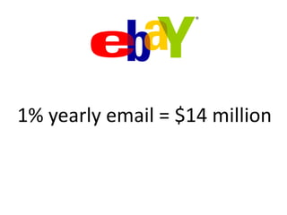 1% yearly email = $14 million