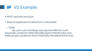 # POST /api/mail.send.json
+ Request (application/x-www-form-urlencoded)
+ Body
api_user=username&api_key=password&from=scott
%example.com&text=Hello+World&subject=Hello%21&to=test
%40example.com&html=%3Ch1%3EHello+World%3C%2Fh1%3E
V2 Example
 