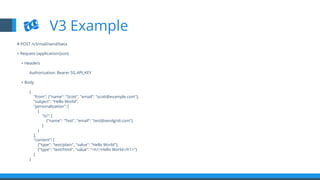 # POST /v3/mail/send/beta
+ Request (application/json)
+ Headers
Authorization: Bearer SG.API_KEY
+ Body
{
"from": {"name": "Scott", "email": "scott@example.com"},
"subject": "Hello World",
"personalization": [
{
"to": [
{"name": "Test", "email": "test@sendgrid.com"}
]
}
],
"content": [
{"type": "text/plain", "value": "Hello World"},
{"type": "text/html", "value": "<h1>Hello World</h1>"}
]
}
V3 Example
 