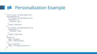 {
"from": {"email": "scott@sendgrid.com"},
"personalization": [{
"to": [{"email": "john@sendgrid.com"}],
"substitutions": {
"%name%": "John"
},
"subject": "Hello John"
}, {
"to": [{"email": "steve@sendgrid.com"}],
"substitutions": {
"%name%": "Steve"
},
"subject": "Hello Steve"
}],
"content": [{
"type": "text/plain",
"value": "Hello %name%"
}, {
"type": "text/html",
"value": "<h1>Hello %name%</h1>"
}]
}
Personalization Example
 
