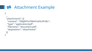 {
…
"attachments": [{
"content": "YWJjMTIzIT8kKiYoKSctPUB+",
"type": "application/pdf",
"ﬁlename": "document.pdf",
"disposition": "attachment"
}]
}
Attachment Example
 