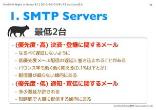 14
最低2台
1. SMTP Servers
- (優先度・高) 決済・登録に関するメール
- なるべく遅延しないように
- 低優先度メール配信の遅延に巻き込まれることがある
- バウンス率も低く低く抑える(0.1%以下とか)
- 配信量が偏らない傾向にある
- (優先度・低) 通知・宣伝に関するメール
- 多少遅延が許される
- 短時間で大量に配信する傾向にある
SendGrid Night in Osaka #2 | 2017/09/07(木) R3 instituteさん
SendGridのない世界 @azumakuniyuki
 