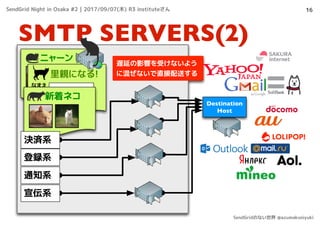 SMTP SERVERS(2)
16
ニャーン
里親になる!
なまえ
メール
でんわ
@
新着ネコ
決済系
遅延の影響を受けないよう
に混ぜないで直接配送する
登録系
通知系
Destination
Host
宣伝系
SendGrid Night in Osaka #2 | 2017/09/07(木) R3 instituteさん
SendGridのない世界 @azumakuniyuki
 