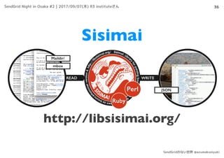 36
メールを送った後
Sisimai
http://libsisimai.org/
SendGrid Night in Osaka #2 | 2017/09/07(木) R3 instituteさん
SendGridのない世界 @azumakuniyuki
 