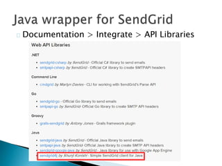 Documentation > Integrate > API Libraries
 