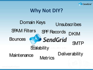 Why Not DIY?