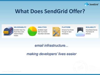 What Does SendGrid Offer?