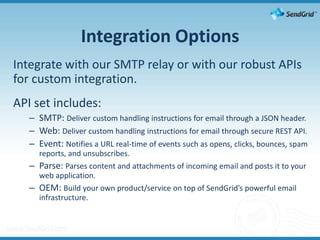 Integration OptionsIntegrate with our SMTP relay or with our robust APIs for custom integration.API set includes:SMTP: Deliver custom handling instructions for email through a JSON header.Web: Deliver custom handling instructions for email through secure REST API.Event: Notifies a URL real-time of events such as opens, clicks, bounces, spam reports, and unsubscribes.Parse: Parses content and attachments of incoming email and posts it to your web application.OEM: Build your own product/service on top of SendGrid’s powerful email infrastructure.