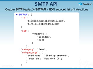 SMTP API	