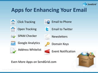 Apps for Enhancing Your EmailEmail to PhoneEmail to TwitterNewslettersDomain KeysEvent NotificationClick TrackingOpen TrackingSPAM CheckerGoogle AnalyticsAddress WhitelistEven More Apps on SendGrid.com