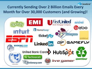 Currently Sending Over2 Billion Emails Every Month for Over 30,000 Customers (and Growing)! 