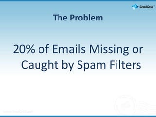 The Problem20% of Emails Missing or  Caught by Spam Filters 
