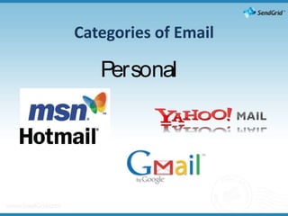 Categories of Email