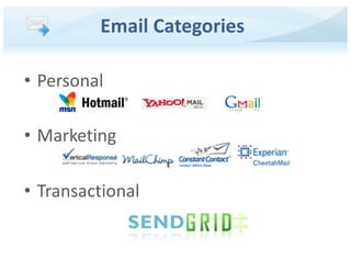 Email Categories
• Personal
• Marketing
• Transactional
 