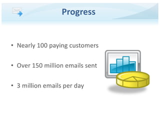 • Nearly 100 paying customers
• Over 150 million emails sent
• 3 million emails per day
Progress
 