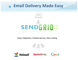 Email Delivery Made Easy
Easy integration | Hosted service | Zero coding
 