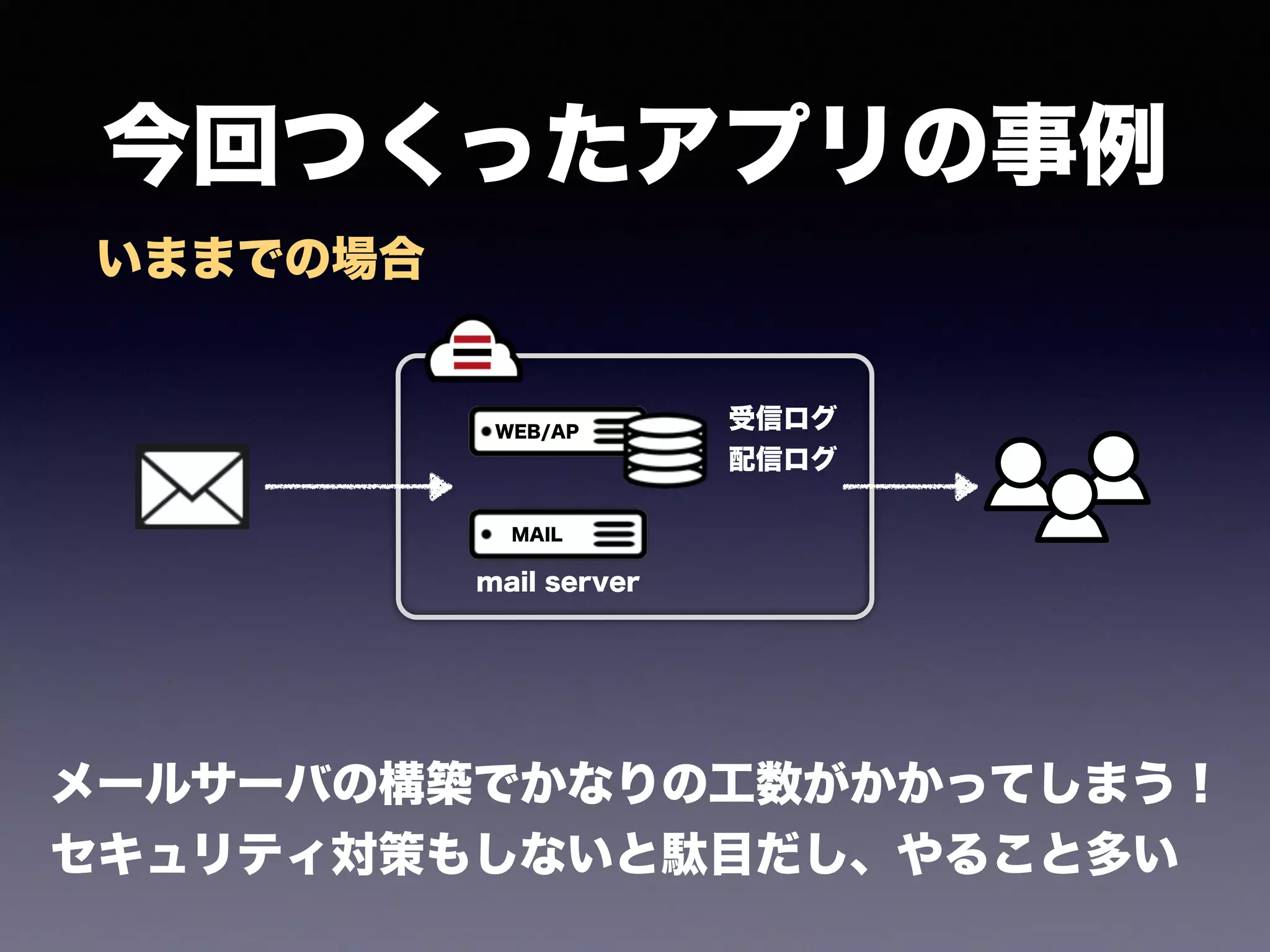 Slide 18