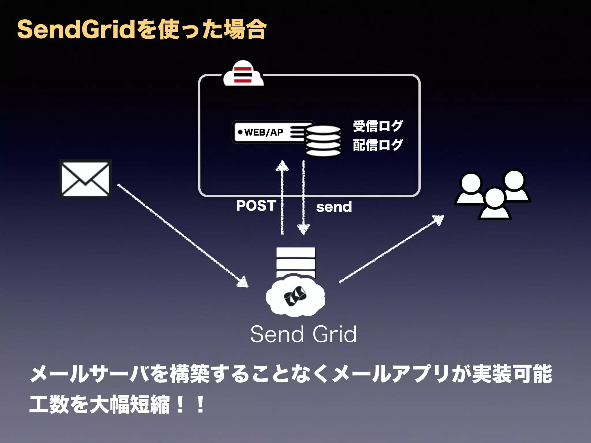 Slide 19
