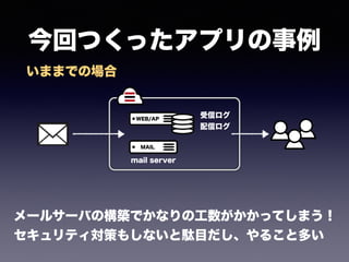 ؤĤäץ
WEB/AP
ť
ť
MAIL
mail server
`륵`ФΘBǤʤιäƤޤ
ƥߤ⤷ʤjĿ뤳ȶत
ޤޤǤΈ
 