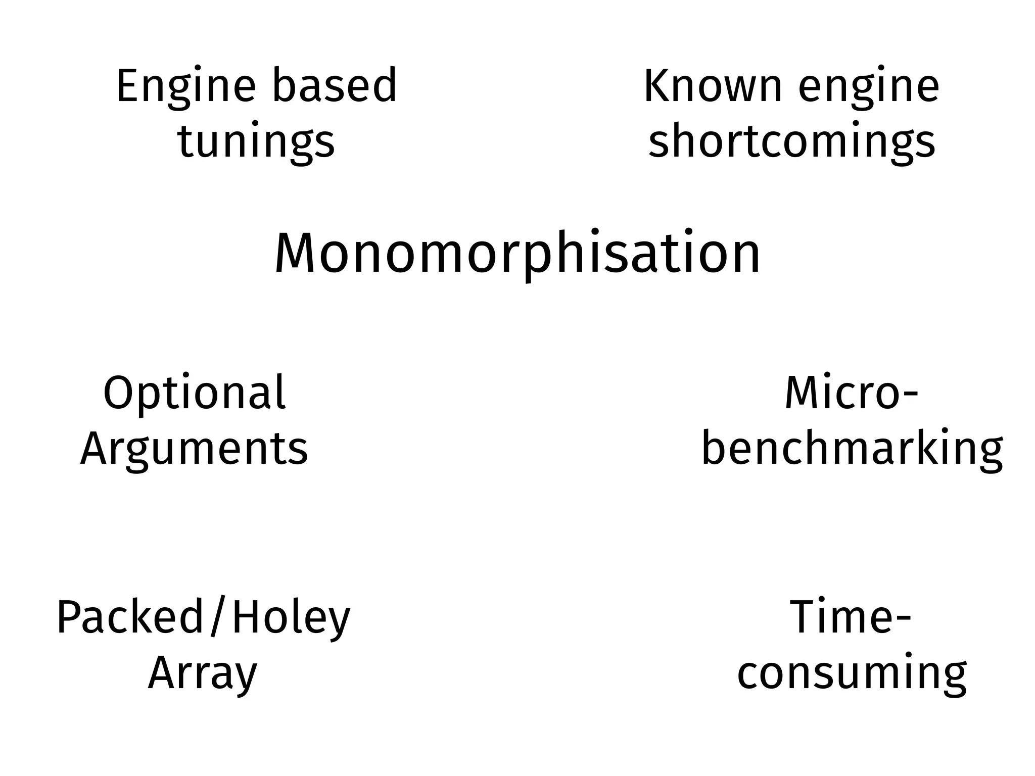 Optional
Arguments
Packed/Holey
Array
Monomorphisation
Micro-
benchmarking
Engine based
tunings
Known engine
shortcomings
Time-
consuming
 