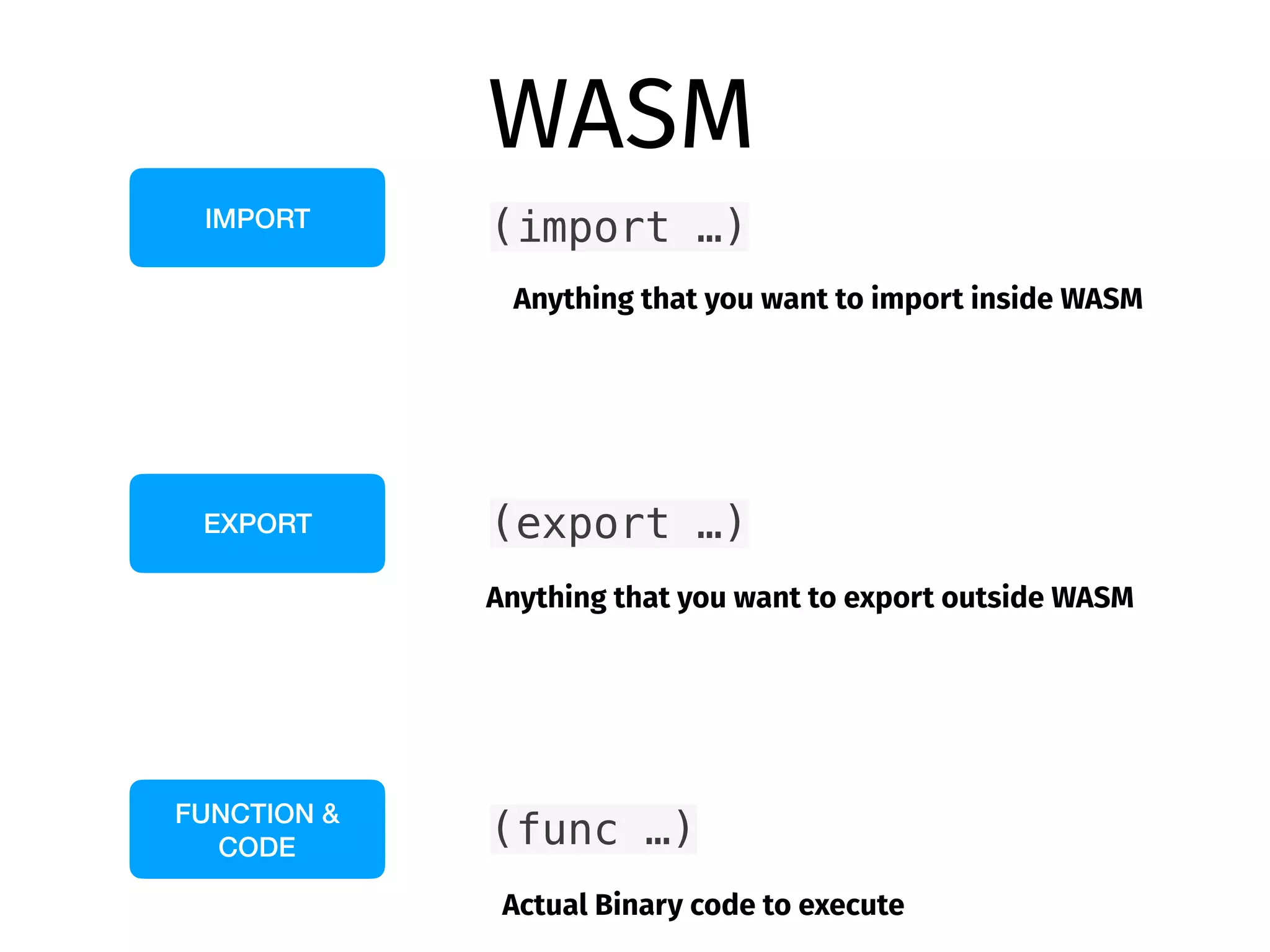 WASM
IMPORT
EXPORT
FUNCTION &
CODE
(import …)
(export …)
(func …)
Anything that you want to import inside WASM
Anything that you want to export outside WASM
Actual Binary code to execute
 