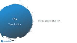 +5x
Taux de clics
Même encore plus fort !
 