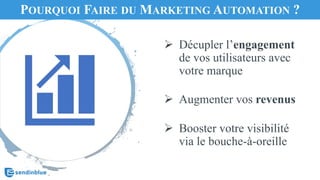 Ø Décupler l’engagement
de vos utilisateurs avec
votre marque
Ø Augmenter vos revenus
Ø Booster votre visibilité
via le bouche-à-oreille
POURQUOI FAIRE DU MARKETING AUTOMATION ?
 