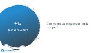 +4x
Taux d’ouverture
Cela montre un engagement fort de
leur part !
 