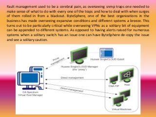 Fault management used to be a cerebral pain, as overseeing snmp traps one needed to
make sense of what to do with every one of the traps and how to deal with when surges
of them rolled in from a blackout. ByteSphere, one of the best organizations in the
business has made overseeing expansive conditions and different systems a breeze. This
turns out to be particularly critical while overseeing VPNs as a solitary bit of equipment
can be appended to different systems. As opposed to having alerts raised for numerous
systems when a solitary switch has an issue one can have ByteSphere de-copy the issue
and see a solitary caution.
 