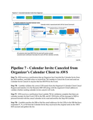 Sending Calendar Invites on AWS with the Simple Invite Service | PDF