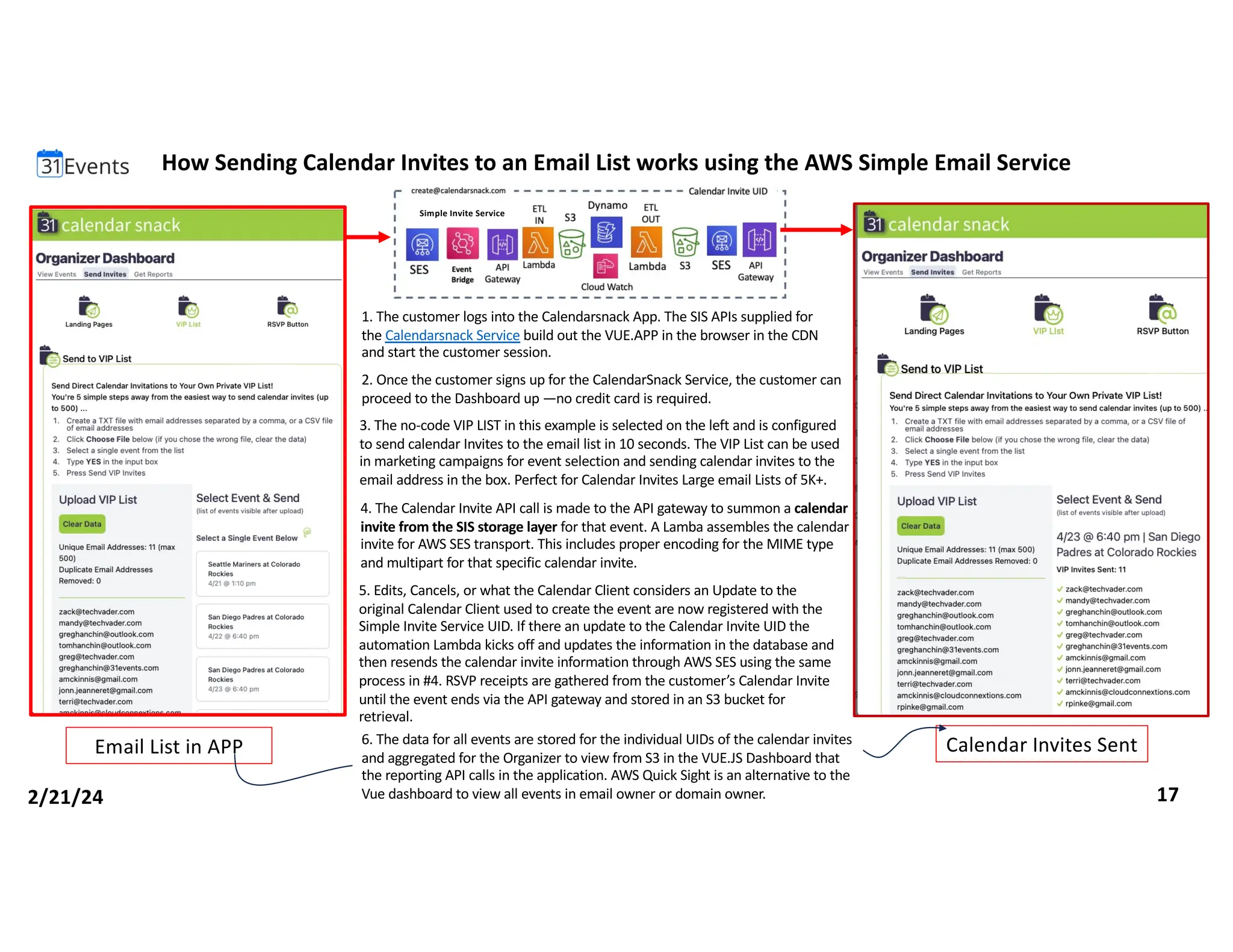 How Sending Calendar Invites to an Email List works using the AWS Simple Email Service
1. The customer logs into the Calendarsnack App. The SIS APIs supplied for
the Calendarsnack Service build out the VUE.APP in the browser in the CDN
and start the customer session.
Email List in APP
2. Once the customer signs up for the CalendarSnack Service, the customer can
proceed to the Dashboard up —no credit card is required.
Calendar Invites Sent
3. The no-code VIP LIST in this example is selected on the left and is configured
to send calendar Invites to the email list in 10 seconds. The VIP List can be used
in marketing campaigns for event selection and sending calendar invites to the
email address in the box. Perfect for Calendar Invites Large email Lists of 5K+.
4. The Calendar Invite API call is made to the API gateway to summon a calendar
invite from the SIS storage layer for that event. A Lamba assembles the calendar
invite for AWS SES transport. This includes proper encoding for the MIME type
and multipart for that specific calendar invite.
5. Edits, Cancels, or what the Calendar Client considers an Update to the
original Calendar Client used to create the event are now registered with the
Simple Invite Service UID. If there an update to the Calendar Invite UID the
automation Lambda kicks off and updates the information in the database and
then resends the calendar invite information through AWS SES using the same
process in #4. RSVP receipts are gathered from the customer’s Calendar Invite
until the event ends via the API gateway and stored in an S3 bucket for
retrieval.
2/21/24 17
6. The data for all events are stored for the individual UIDs of the calendar invites
and aggregated for the Organizer to view from S3 in the VUE.JS Dashboard that
the reporting API calls in the application. AWS Quick Sight is an alternative to the
Vue dashboard to view all events in email owner or domain owner.
Simple Invite Service
 