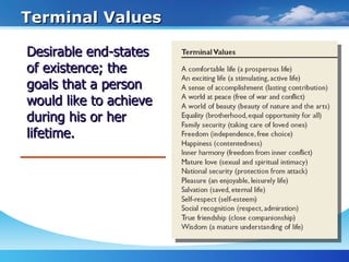 Terminal Values Desirable end-states of existence; the goals that a person would like to achieve during his or her lifetime. 