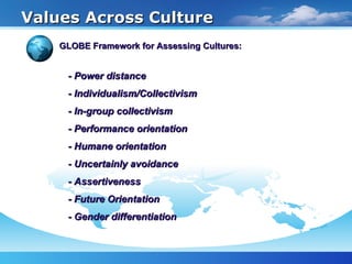 Values Across Culture GLOBE Framework for Assessing Cultures: - Power distance - Individualism/Collectivism - In-group collectivism - Performance orientation - Humane orientation - Uncertainly avoidance - Assertiveness - Future Orientation - Gender differentiation 