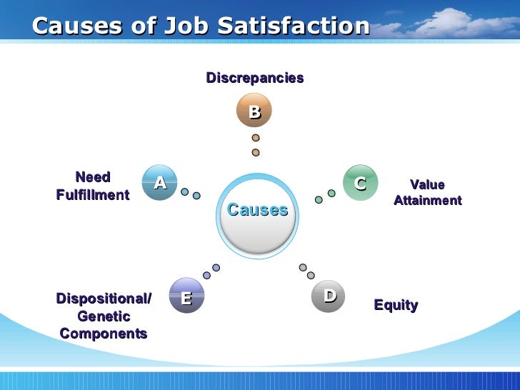 Employee attitudes job satisfaction